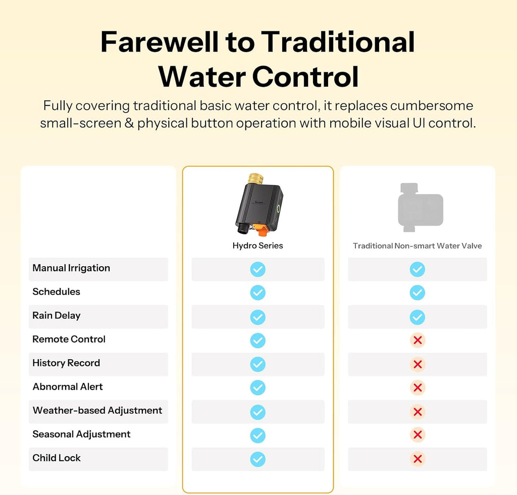 SONOFF SWV-ZFU Hydro ONE Zigbee Smart Sprinkler Timer, Brass Inlet, Weather-Adaptive Scheduling Irrigation Timer with