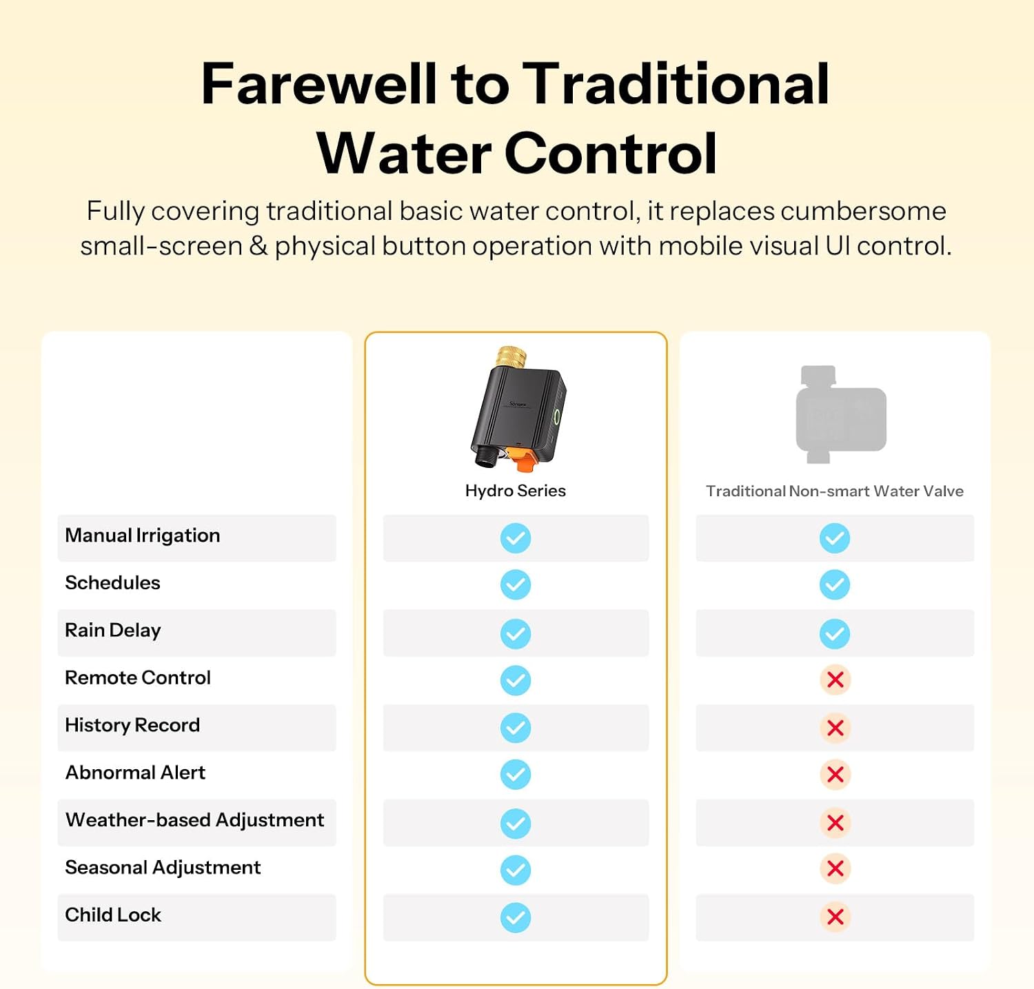 SONOFF SWV-ZFU Hydro ONE Zigbee Smart Sprinkler Timer, Brass Inlet, Weather-Adaptive Scheduling Irrigation Timer with