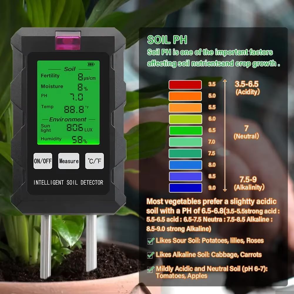 GROW24 Digital Soil Tester, 6-in-1 Moisture Meter with pH, Temperature, Sunlight Intensity for Garden Plants