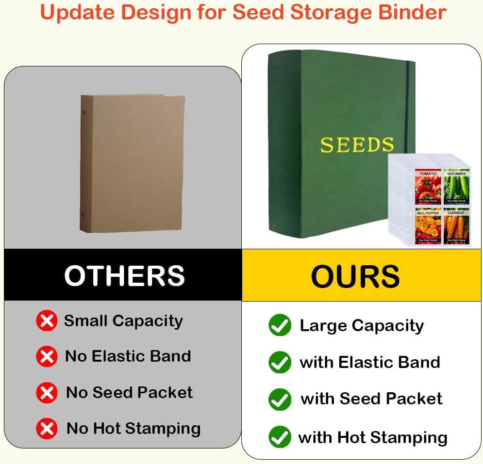 Extra Large Seed Storage Organizer Binder,3 Ring Seed Packet Organizer | with 200 Pockets(50 Pack Clear Sheet