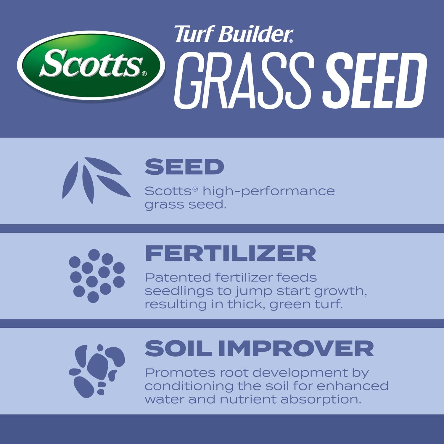 Scotts Turf Builder Grass Seed Heat-Tolerant Blue Mix, 5.6 lbs. | For Tall Fescue Lawns, Grass Seed Plus Lawn