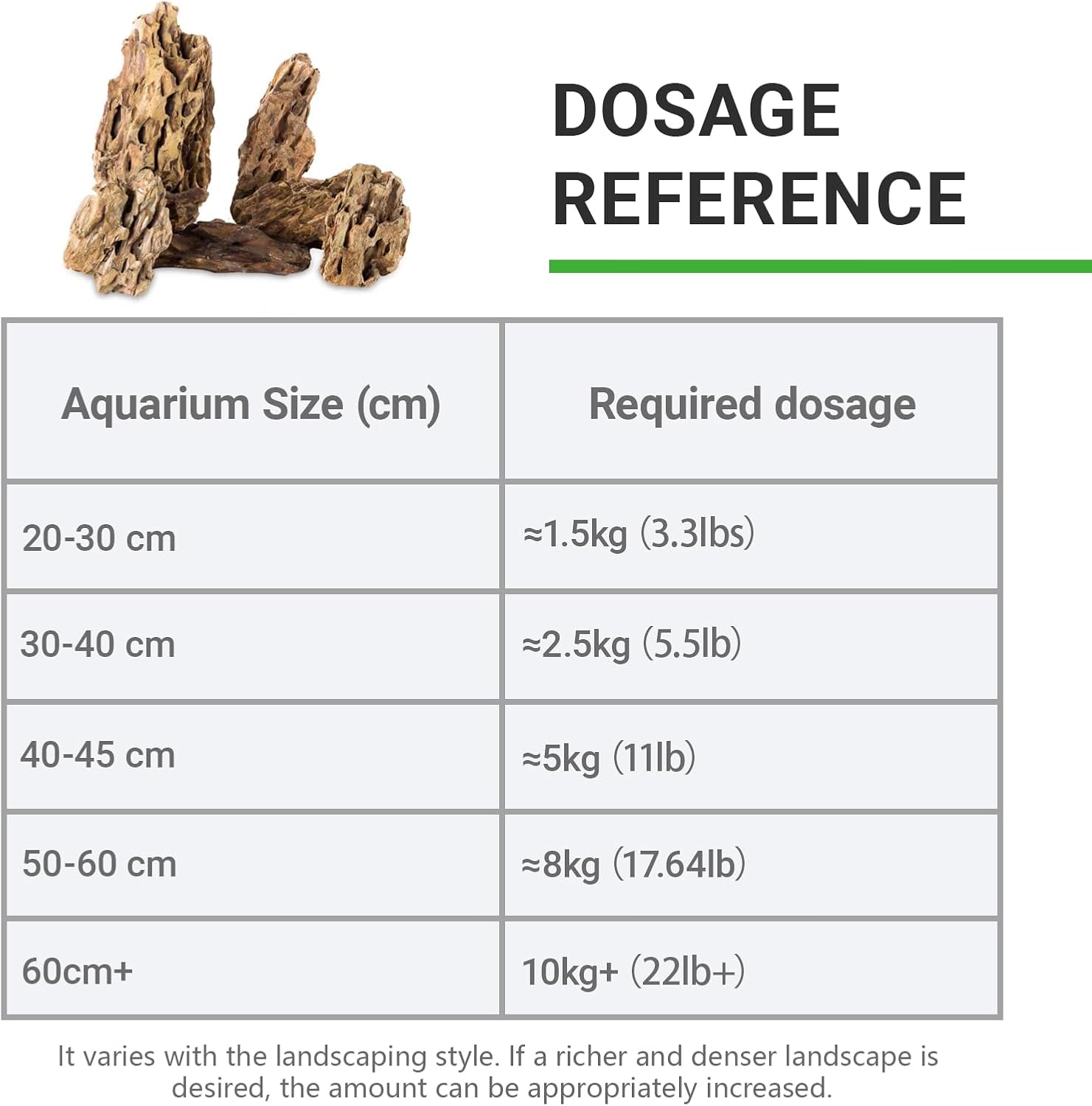 Natural Stone 10lb Fish Tank Rock for Aquarium Landscaping Models Fish Tank Decoration,Freshwater Planted Aquariums and