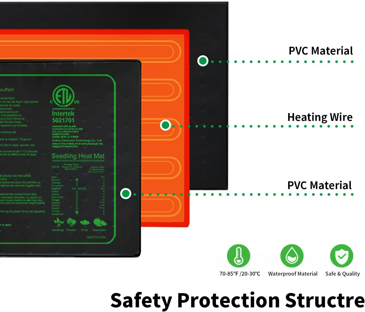 10"x20" Seedling Heat Mat for Seed Starting and Germination,2 Pack | Durable Waterproof Hydroponic Heating Pad with ETL