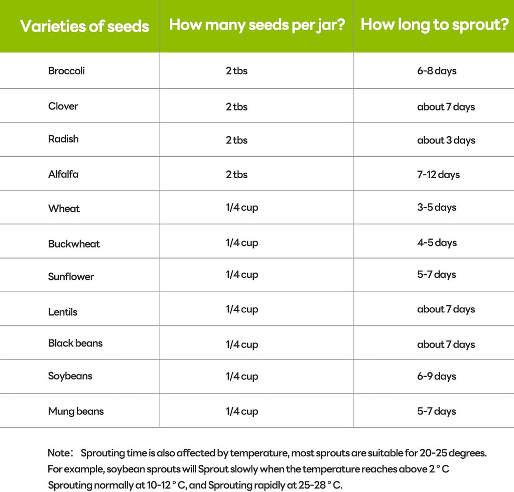 1000ml Sprouting Kit - 2 Sprouting Jar Kits, Wide Mouth Quart Mason Jars with Sprout Lids, Blackout Sleeves, Drain