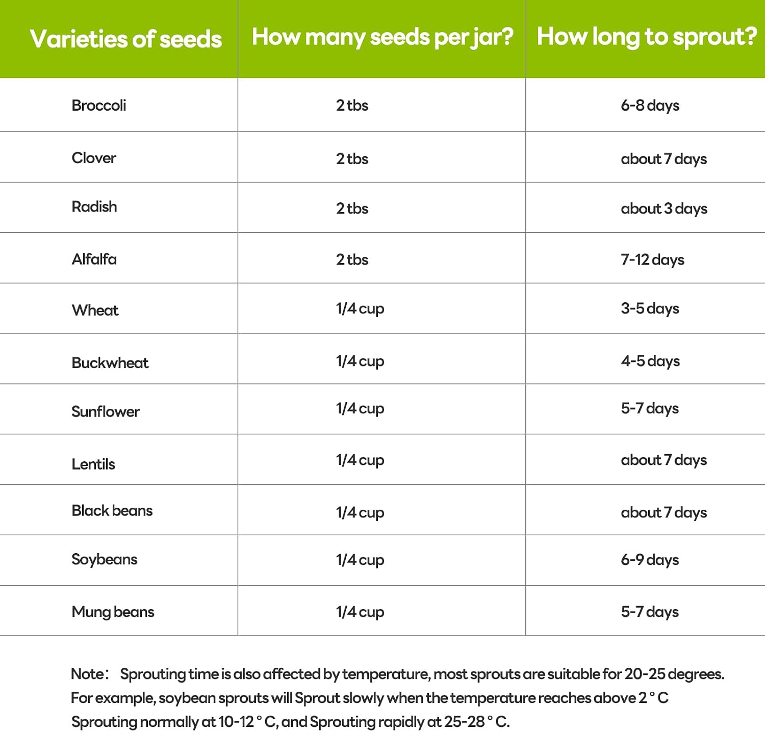 1000ml Sprouting Kit - 2 Sprouting Jar Kits, Wide Mouth Quart Mason Jars with Sprout Lids, Blackout Sleeves, Drain
