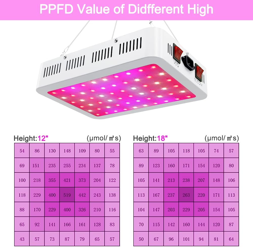 NAILGIRLS LED Grow Light, 600W Grow Lamp for Indoor Plants Full Spectrum Plant Growing Light Fixtures with Daisy Chain
