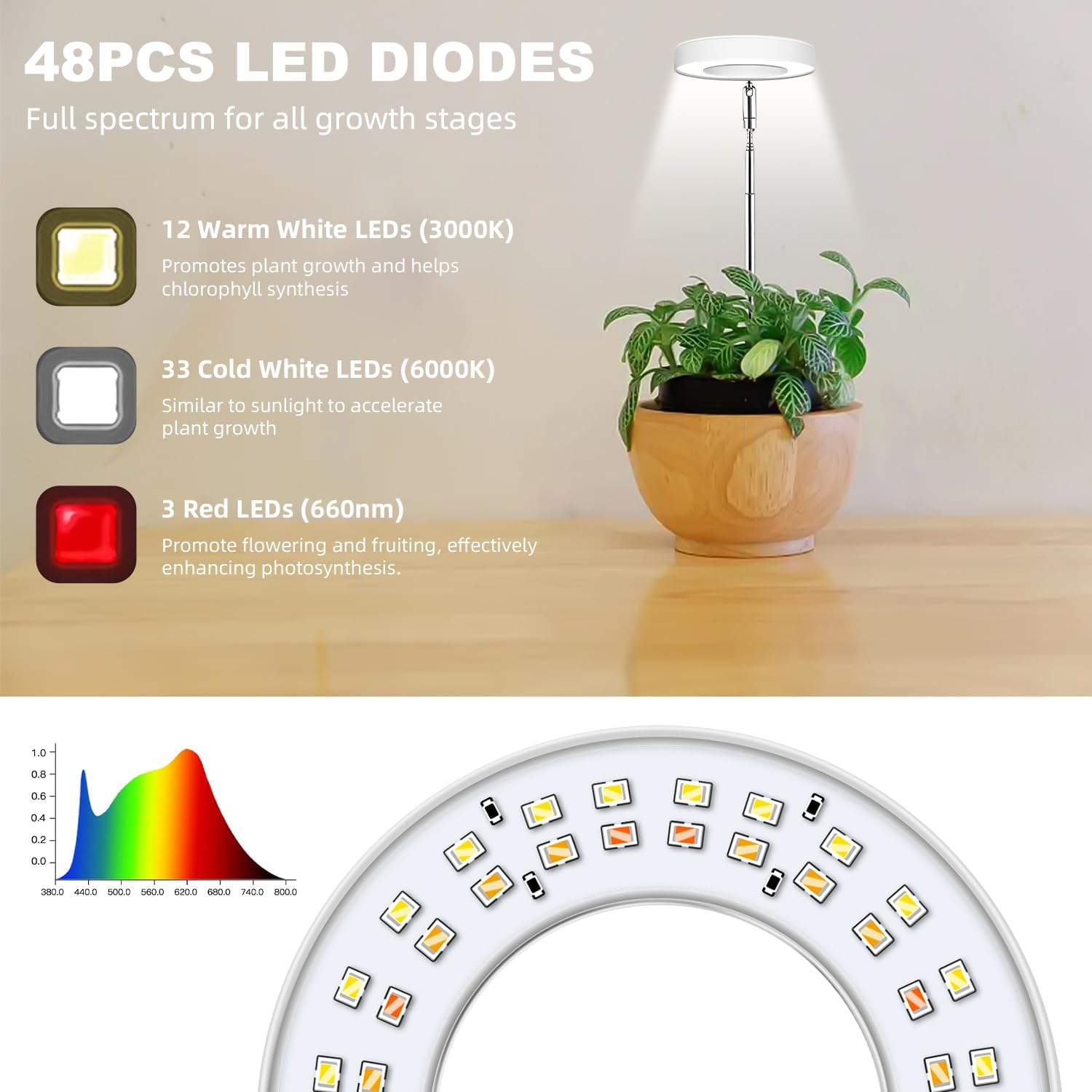 Kullsinss 3.5in Small Grow Lights for Indoor Plants, 48 LEDs Full Spectrum | White Plant Light with Base, Timer &
