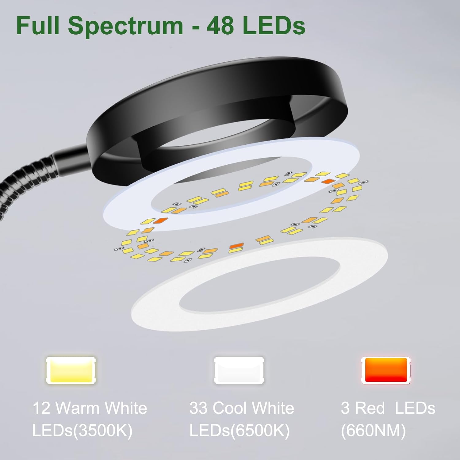2 in 1 Grow Lights for Indoor Plants, 3 Colors 48 LEDs Plant Lights | 360° Gooseneck Clip on grow light, Full Spectrum