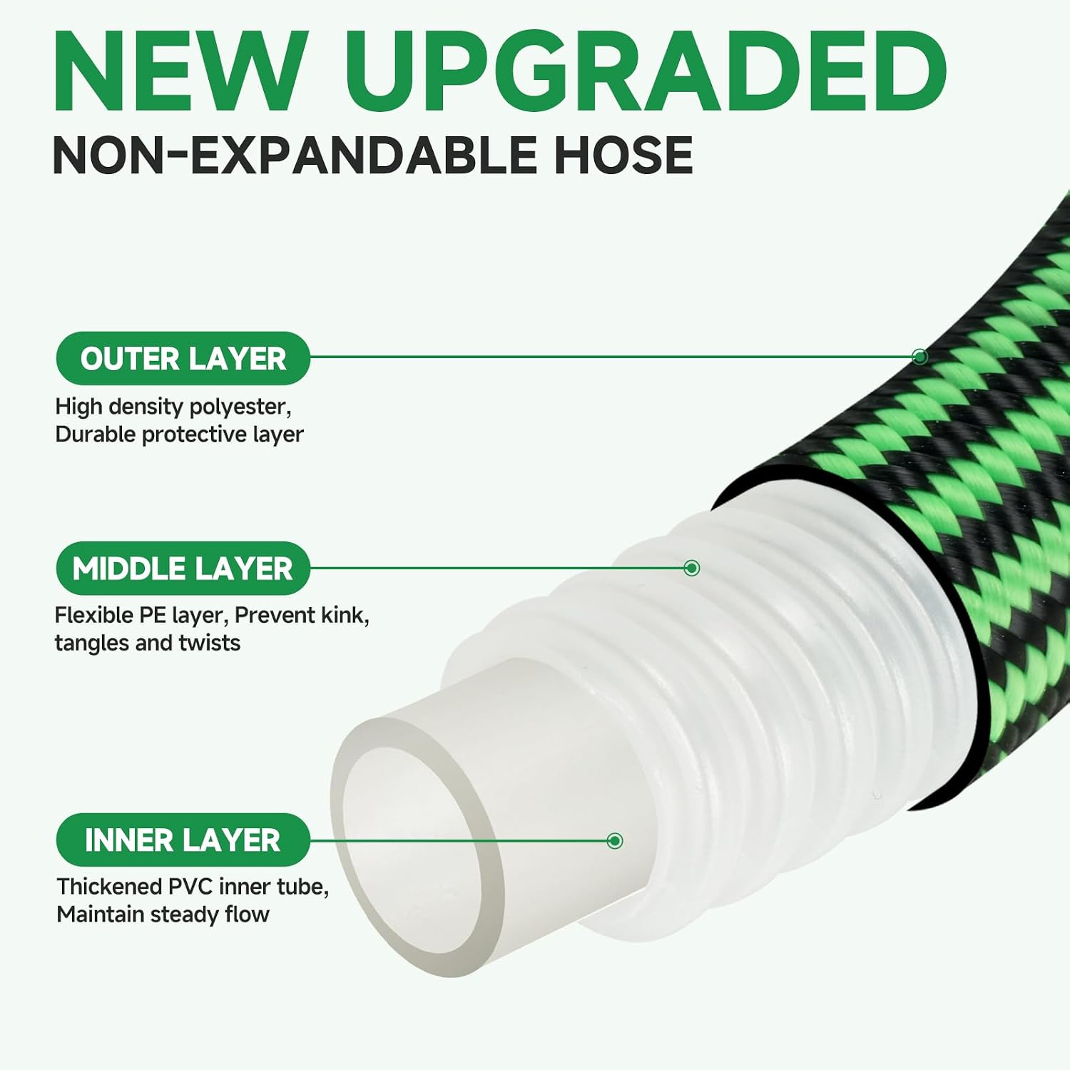 Garden Hose 75FT Non-Expandable Water Hose Flexible Kink-Free Lightweight Leak-Proof Sturdy Outdoor Hose Water Pipe for