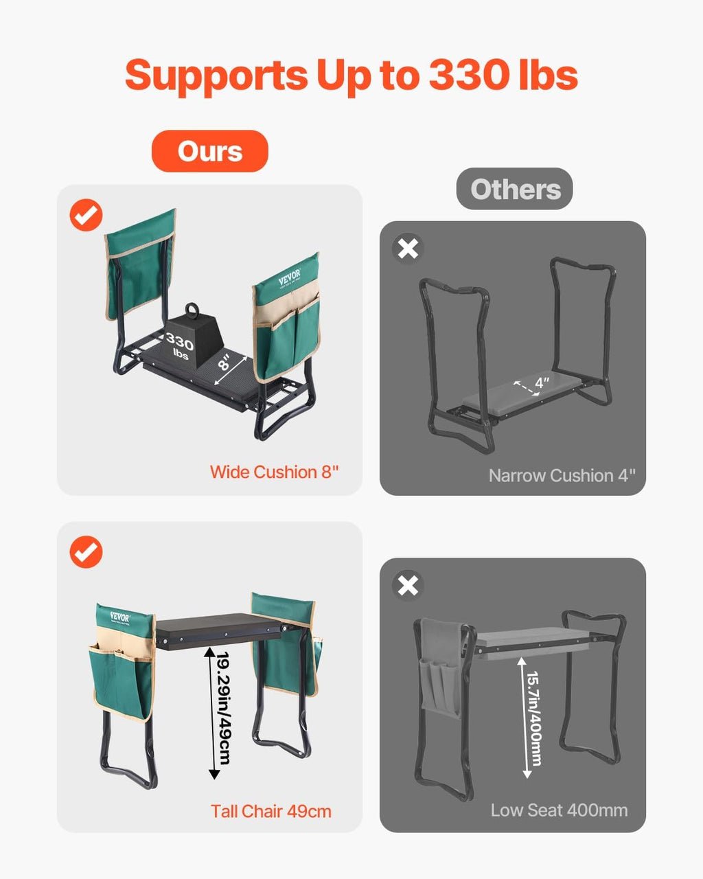 VEVOR Garden Kneeler and Seat, 330 lbs Load Capacity, 8" EVA Wide Pad, Foldable Garden Stool, Kneeling Bench for