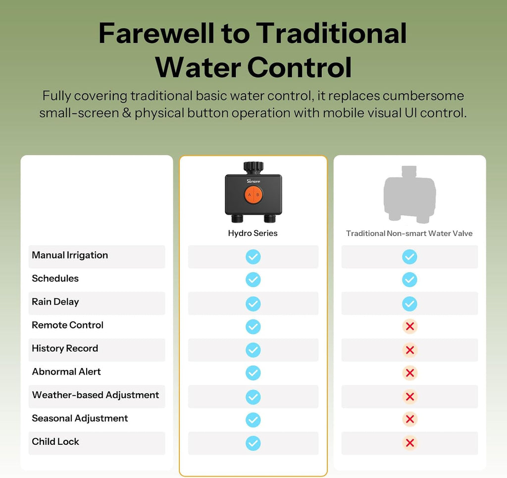 SONOFF SWV-ZF2U Hydro DUO Zigbee Smart 2 Zone Sprinkler Timer, Brass Inlet, IP65, Type-C & 4 AA Battery Powered