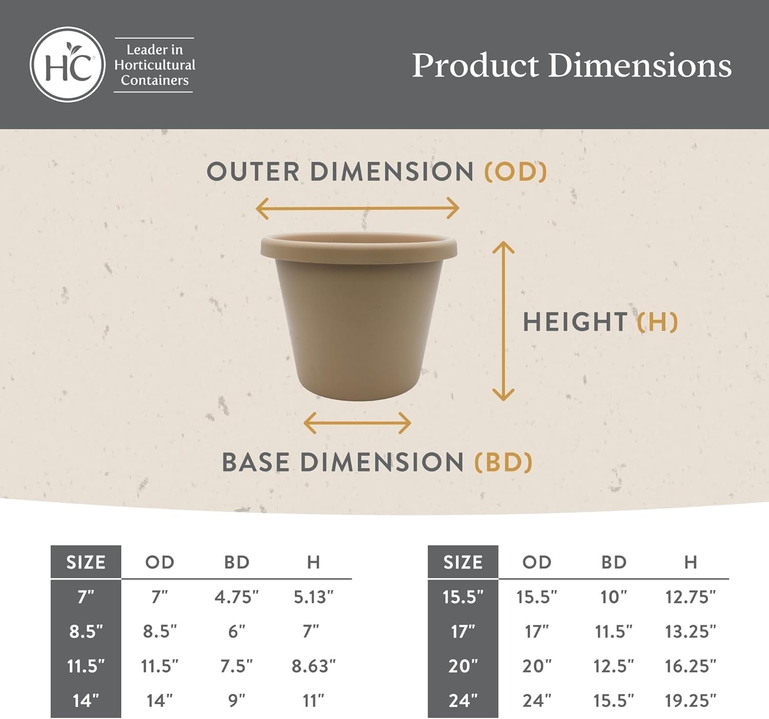 The HC Companies Classic Round Plastic Plant Pot w/Rolled Rim - Lightweight & UV Resistant Flower Pot for Herbs & More
