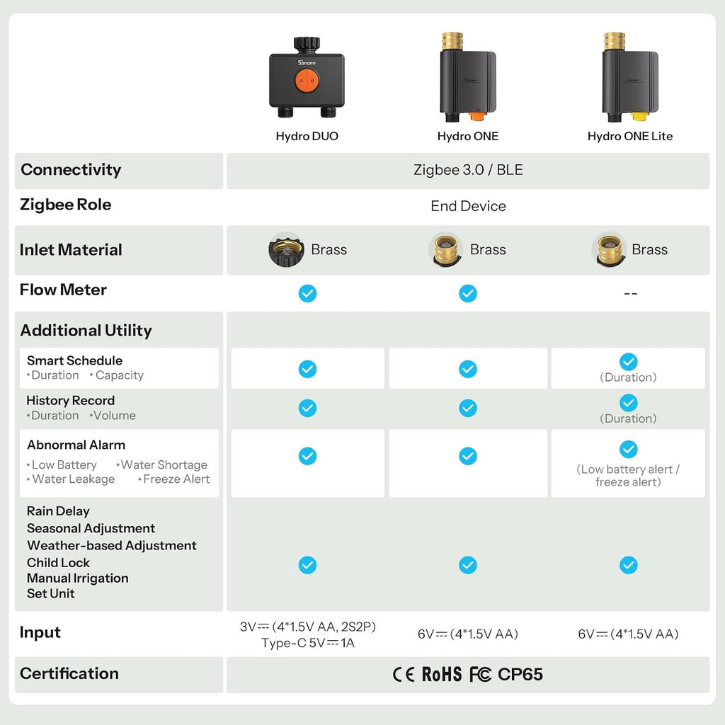 SONOFF SWV-ZF2U Hydro DUO Zigbee Smart 2 Zone Sprinkler Timer, Brass Inlet, IP65, Type-C & 4 AA Battery Powered