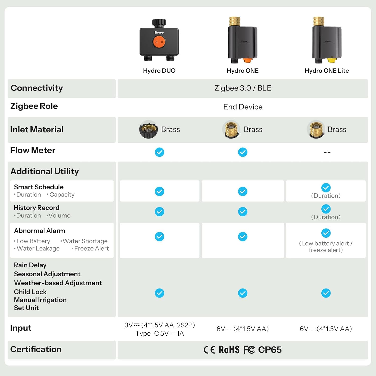 SONOFF SWV-ZF2U Hydro DUO Zigbee Smart 2 Zone Sprinkler Timer, Brass Inlet, IP65, Type-C & 4 AA Battery Powered
