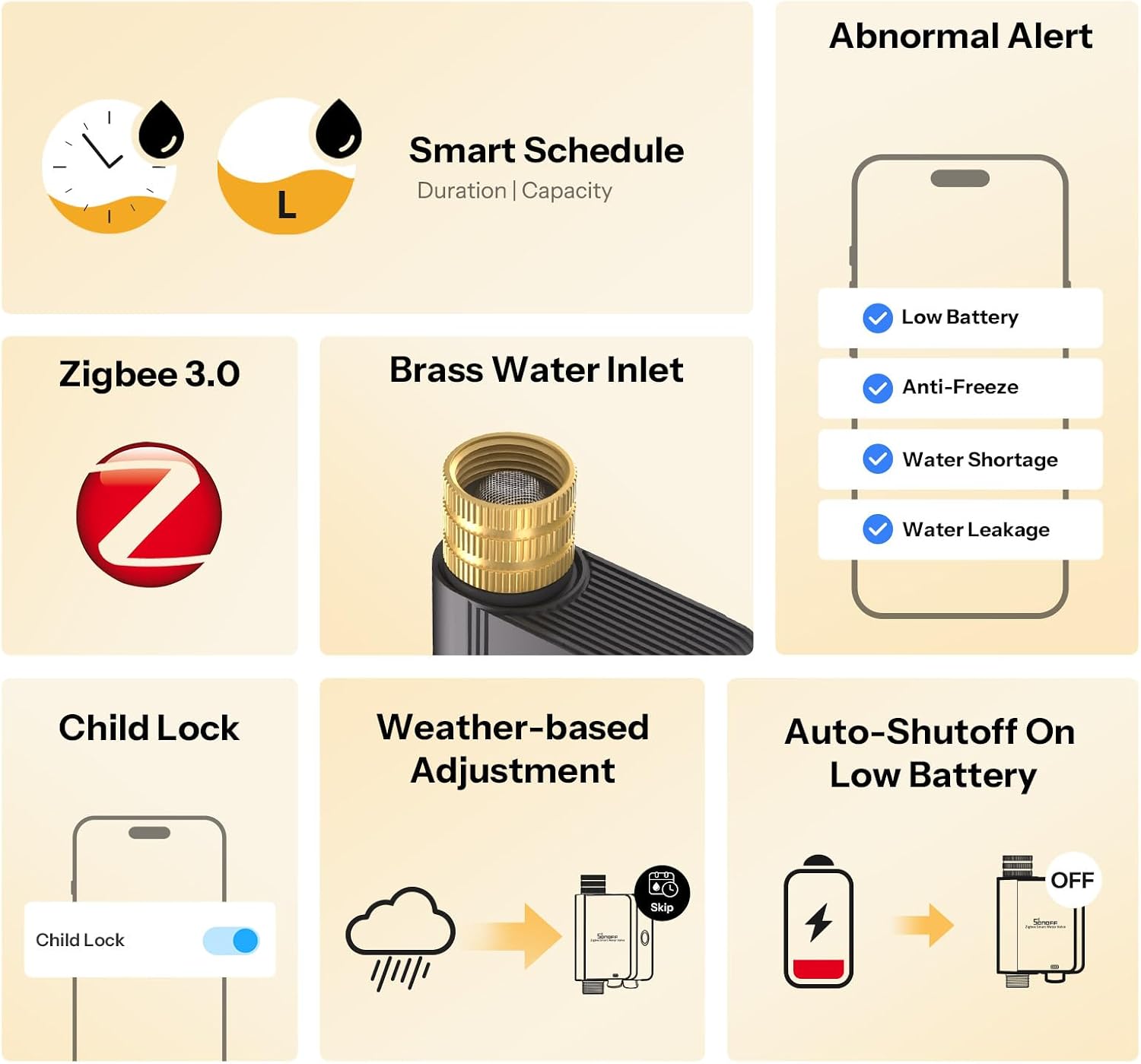 SONOFF SWV-ZFU Hydro ONE Zigbee Smart Sprinkler Timer, Brass Inlet, Weather-Adaptive Scheduling Irrigation Timer with
