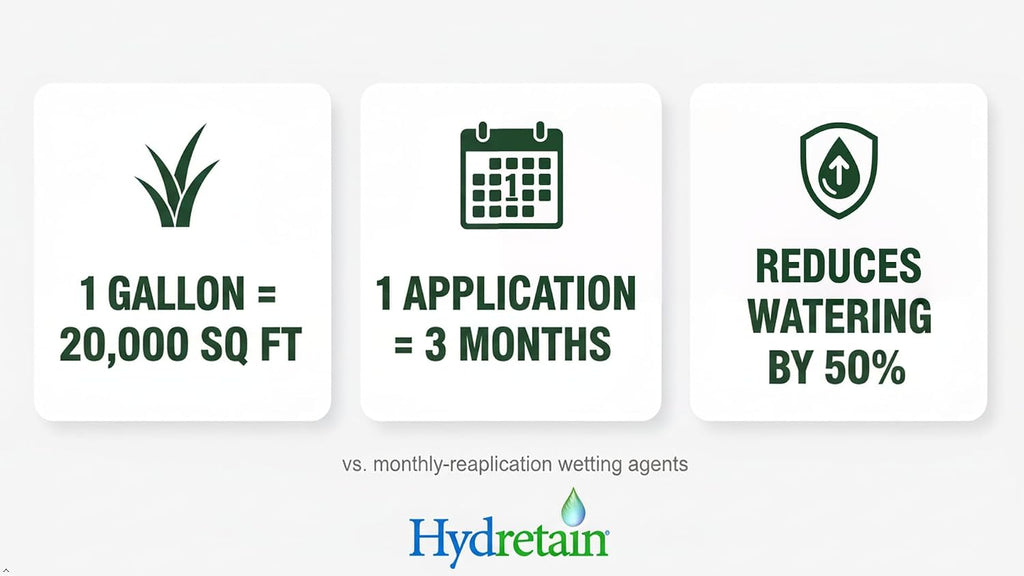 Hydretain Root Zone Moisture Manager — Converts Soil Moisture to Plant-Usable Water for Drought Protection — Reduce