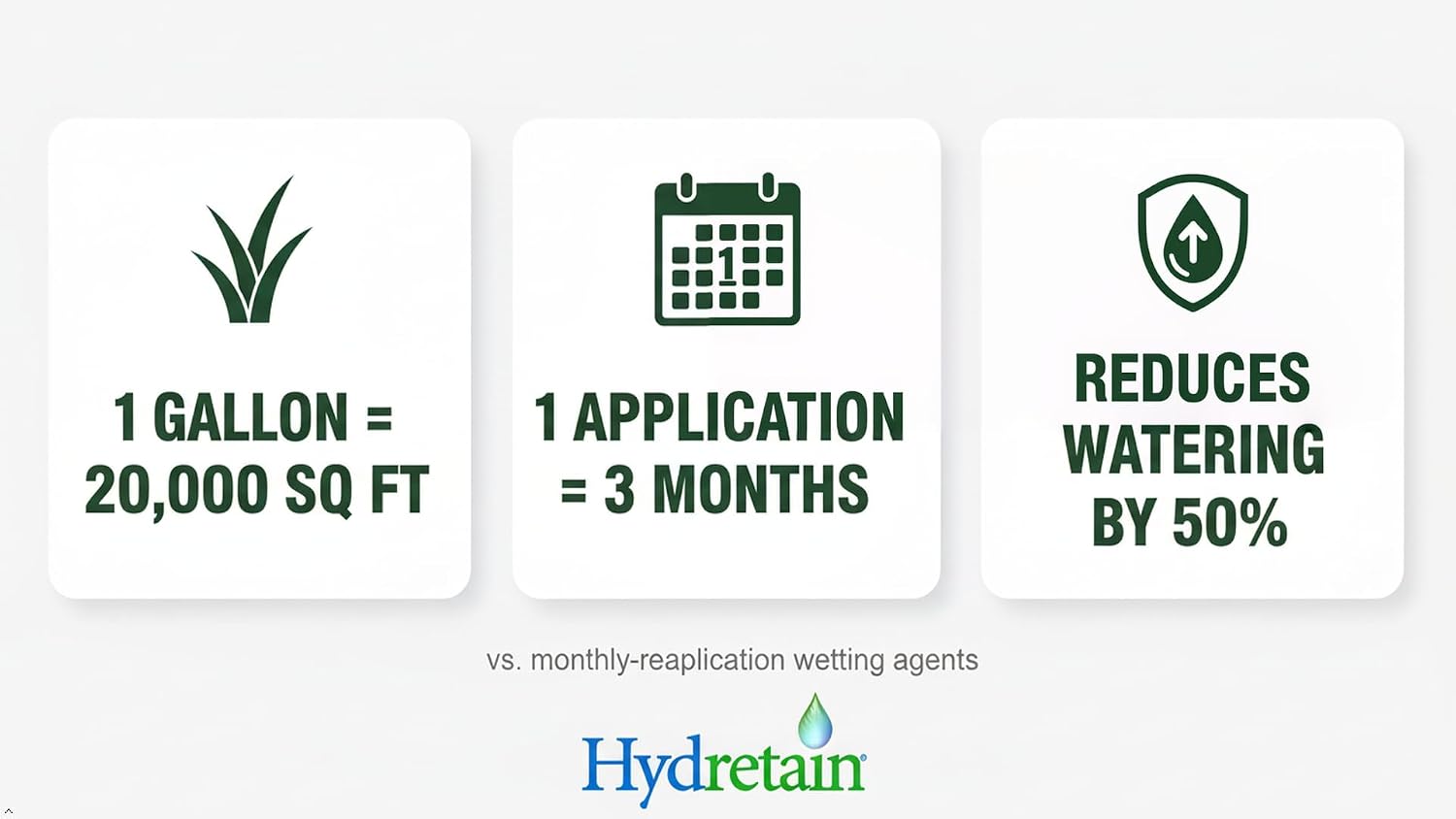 Hydretain Root Zone Moisture Manager — Converts Soil Moisture to Plant-Usable Water for Drought Protection — Reduce
