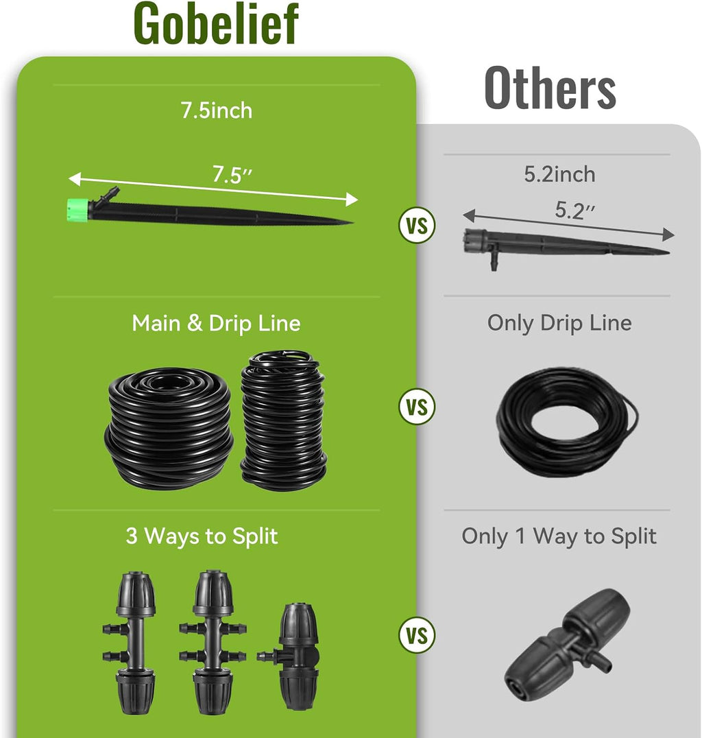 Drip Irrigation Kit for Garden, Raised Beds, Lawn - Adjustable Watering System with Drip Emitters, 5/16" & 1/4" Tubing