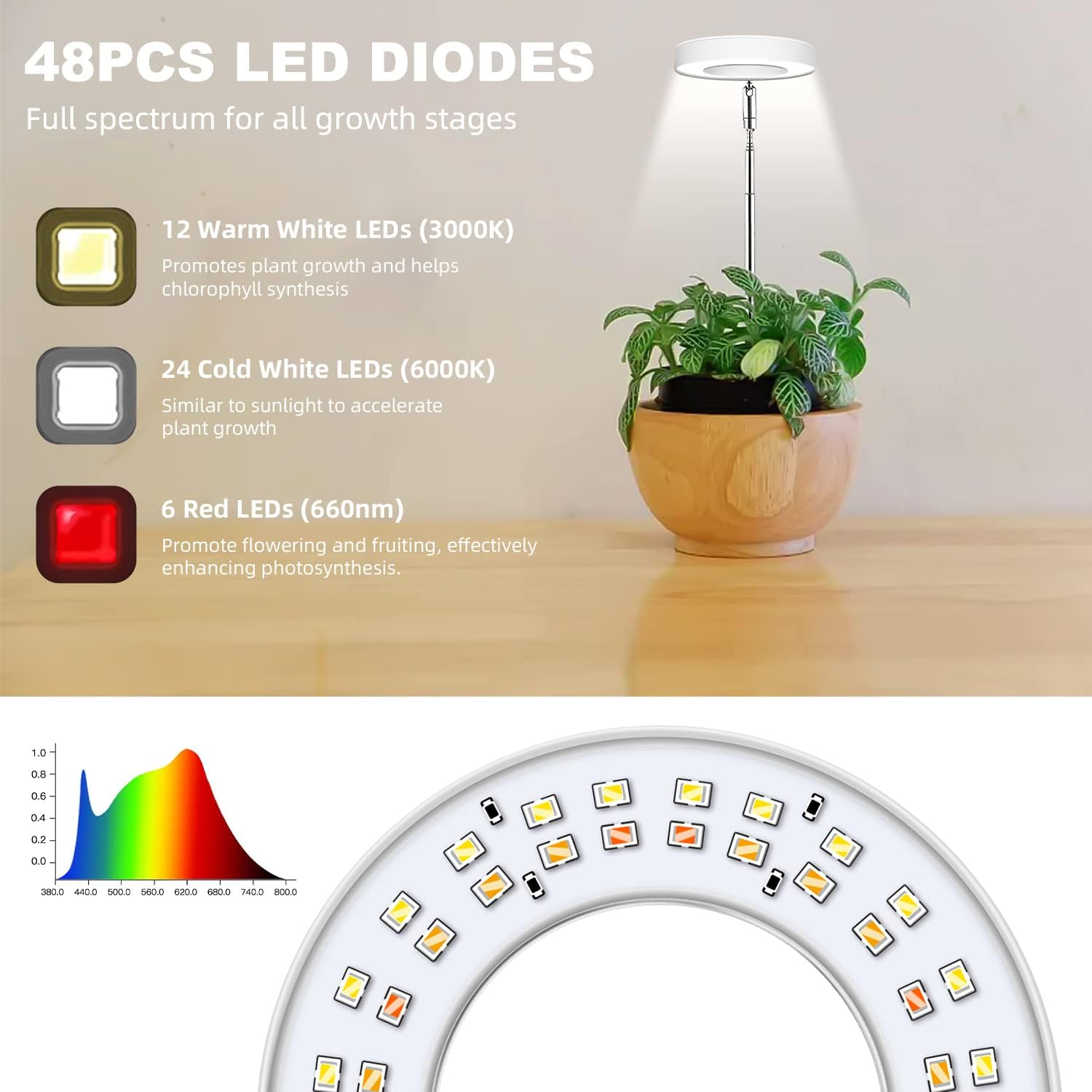 Kullsinss 3.5in Small Grow Lights for Indoor Plants, 48 LEDs Full Spectrum | White Plant Light with Base, Timer &