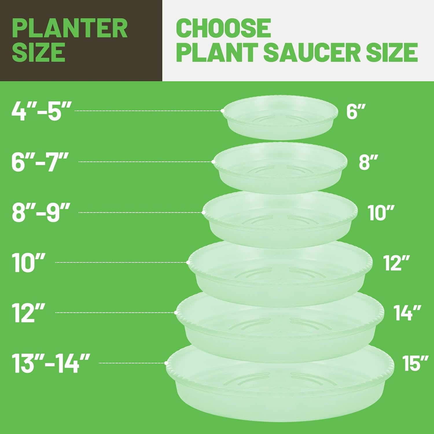 MUDEELA 6 Pack of 15 inch Plant Saucer, Durable Plastic Plant Trays for Indoors, Clear Plastic Flower Plant Pot Saucer