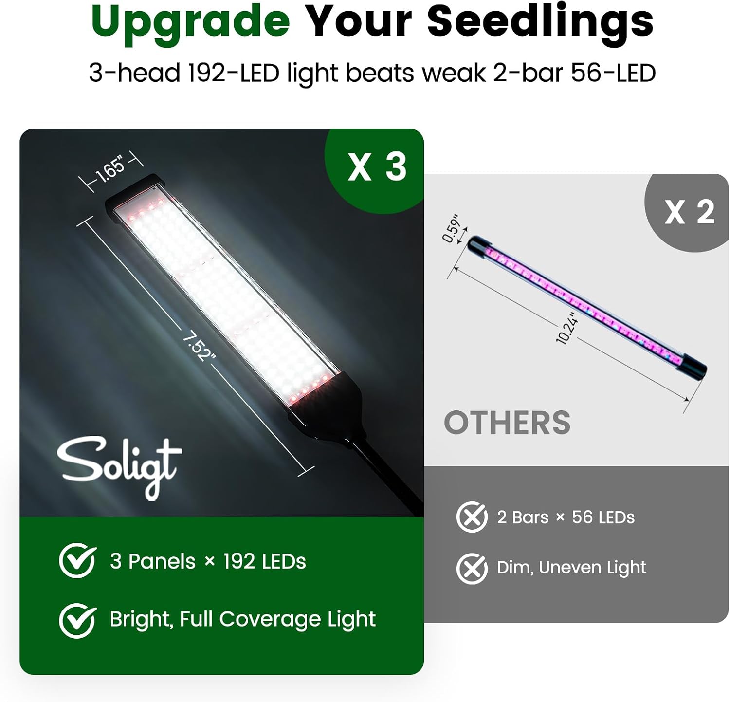 SOLIGT 144 Cell Self Watering Seed Starter Trays with 2 Grow Lights | 6 Seed Starter Kit with Humidity Domes, Full