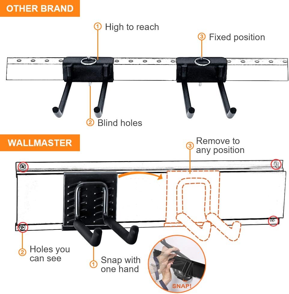 Wallmaster Garage Tool Storage Rack, Wall Mounted Garden Tool Organizer | 15 PCS Heavy Duty Tool Holder for Rake Shovel