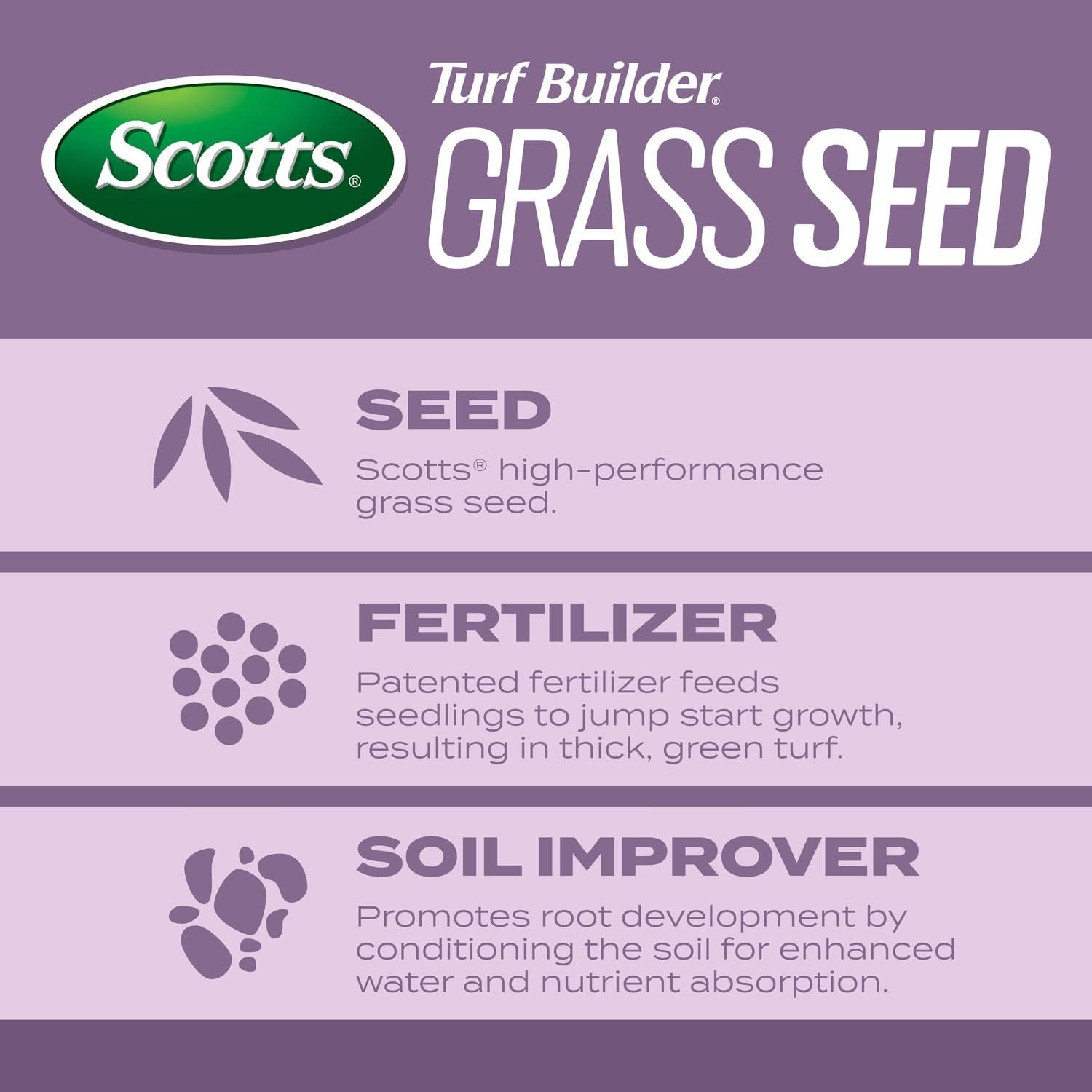 Scotts Turf Builder Grass Seed Perennial Ryegrass Mix, 5.6 lbs. | Combination Grass Seed, Lawn Fertilizer & Soil