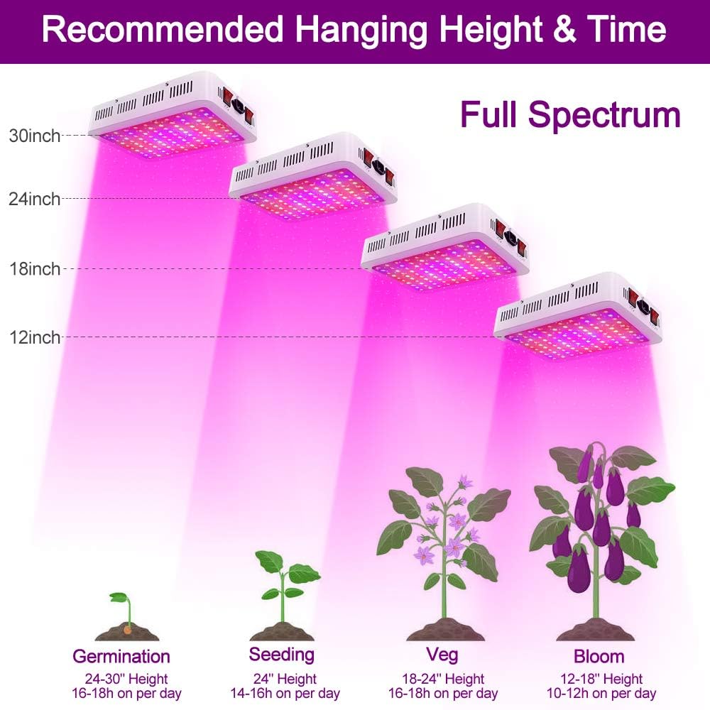 LED Grow Lights, 1000 Watt LED Full Spectrum Sunlike Growing Lamp for Indoor Plant with Daisy Chain