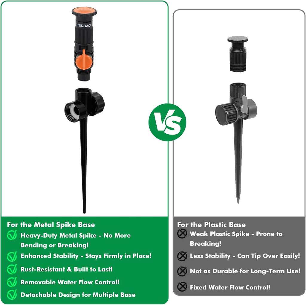 RESTMO Sprinklers for Yard, Above Ground Irrigation Garden Sprinkler System | Adjustable Spray Range, DIY Above Ground