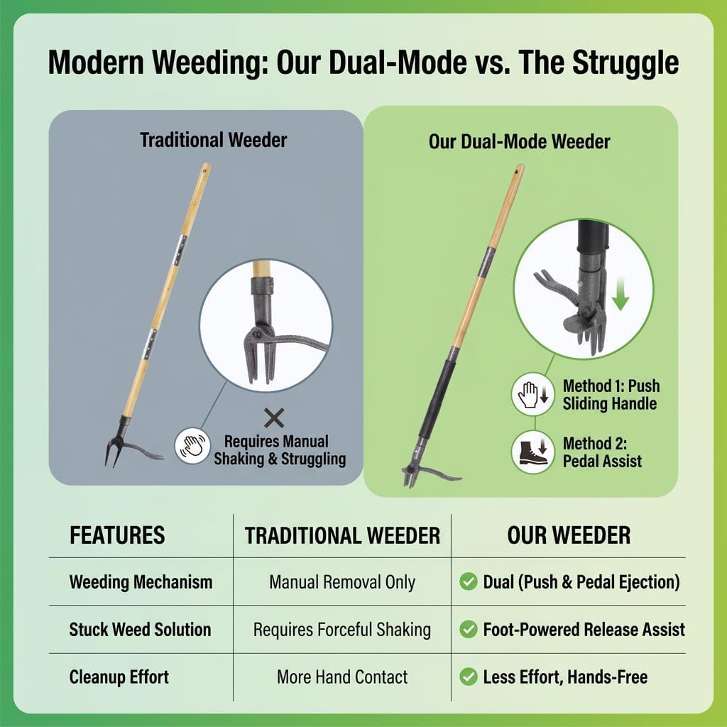 Stand Up Weed Puller with Kick-Out Weed Ejector, No-Bending Long Handle Manual Weed Remover for Lawn & Garden, Foot