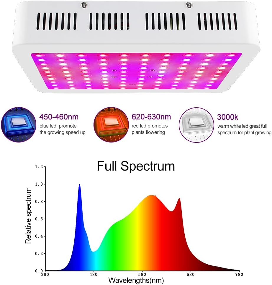 LED Grow Lights, 1000 Watt LED Full Spectrum Sunlike Growing Lamp for Indoor Plant with Daisy Chain