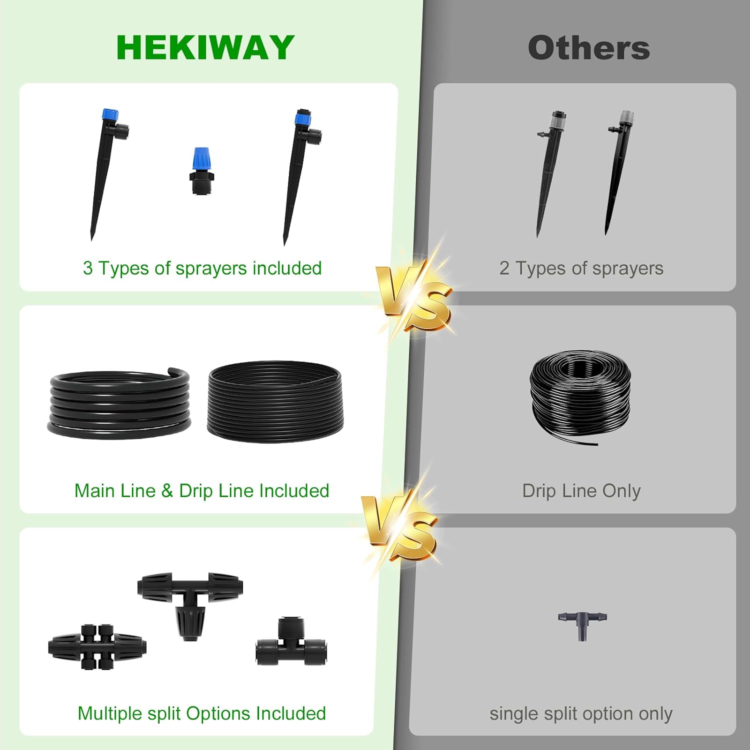 2026 Upgrade 256FT Quick-Connect Drip Irrigation System Kit with 1/4” & 1/2” Fast-Lock Tubing, Adjustable Emitters &