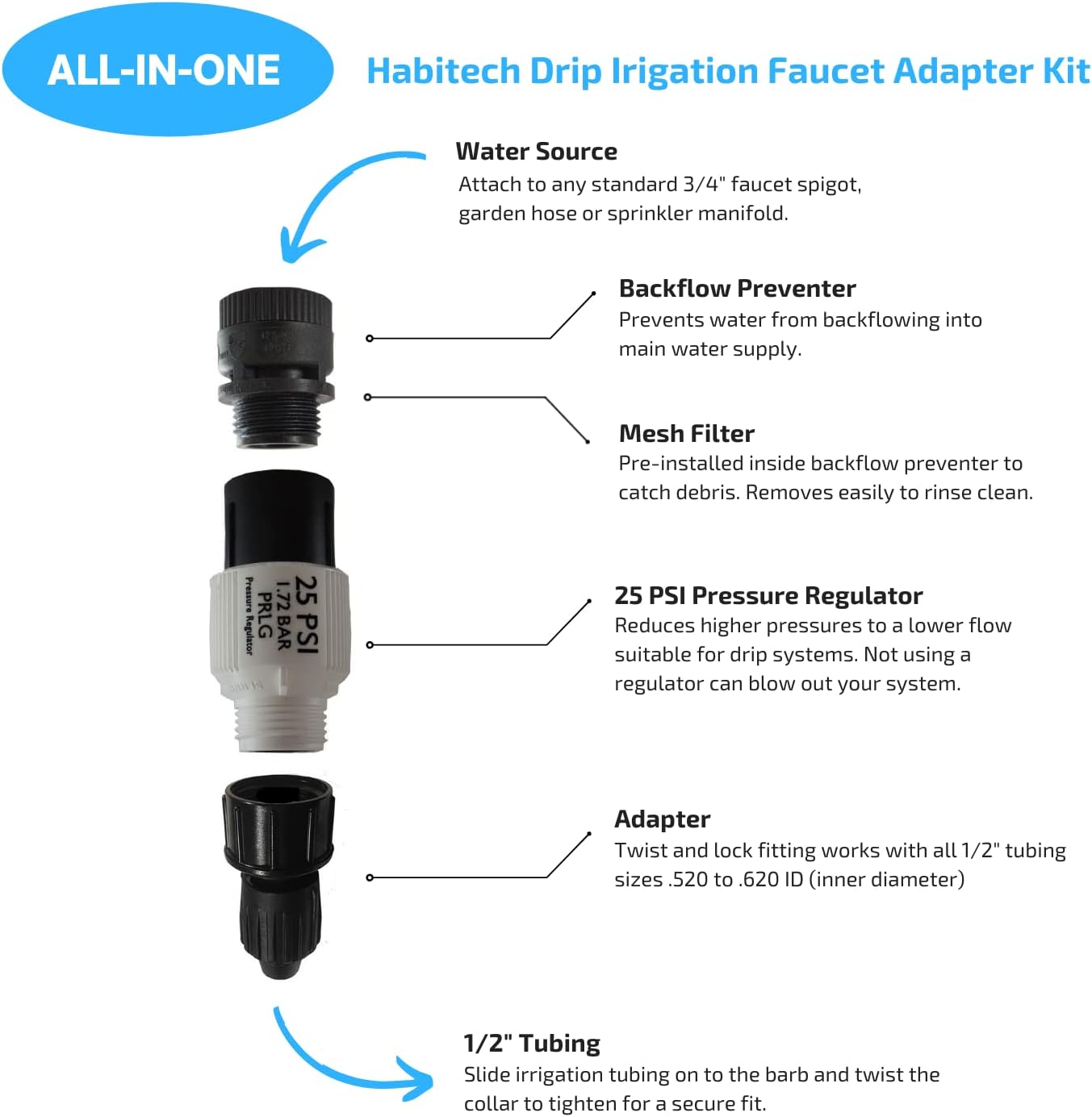 Drip Irrigation Faucet Adapter Kit: Connect 1/2" Tubing to Faucet or Hose, Backflow Preventer, Filter, Pressure