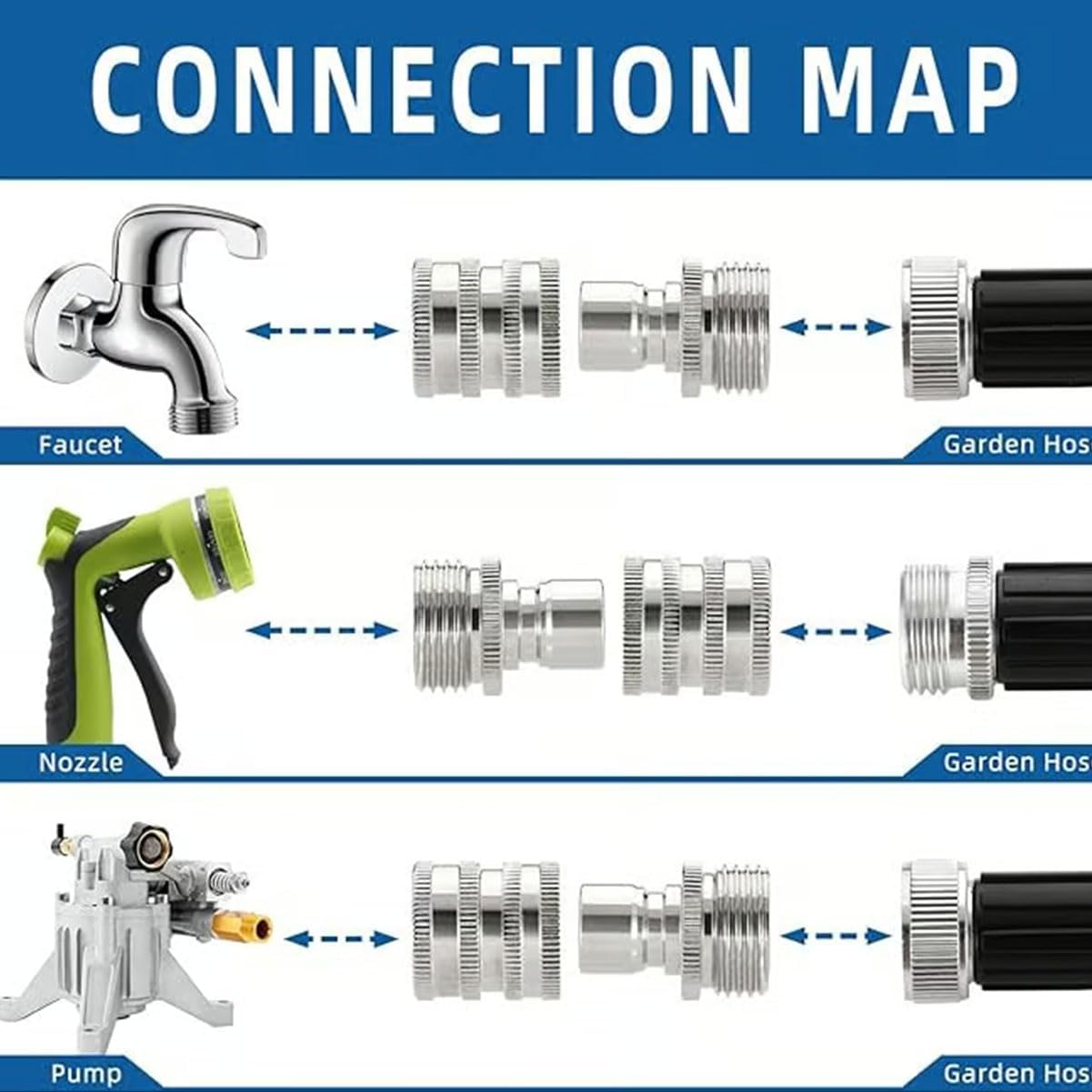 Stainless Steel Garden Hose Quick Connect Fittings Set, 3/4" GHT Garden Hose Quick Connect Kit, Heavy-Duty Stainless
