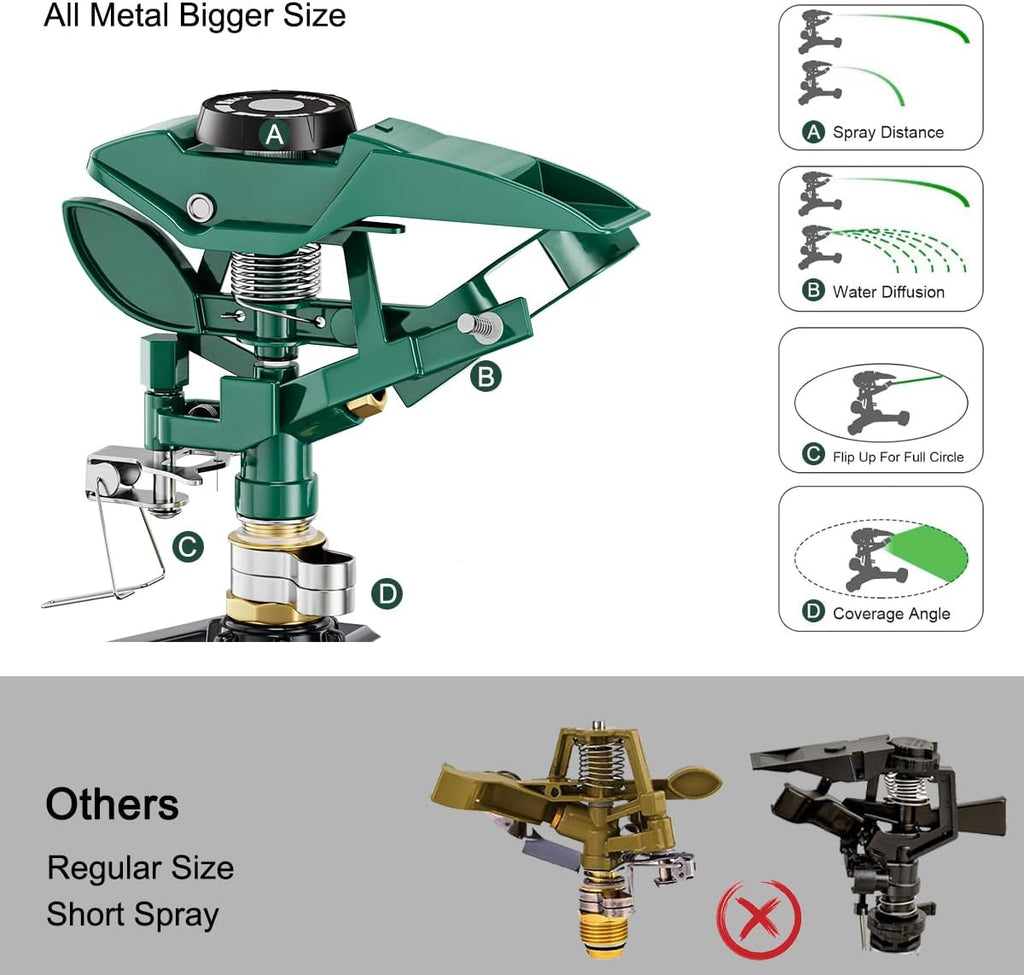 FANHAO Heavy Duty 360 Degree Pulsating Impact Sprinkler, Adjustable Lawn Sprinkler with Metal Base, Covers Up to 5,800