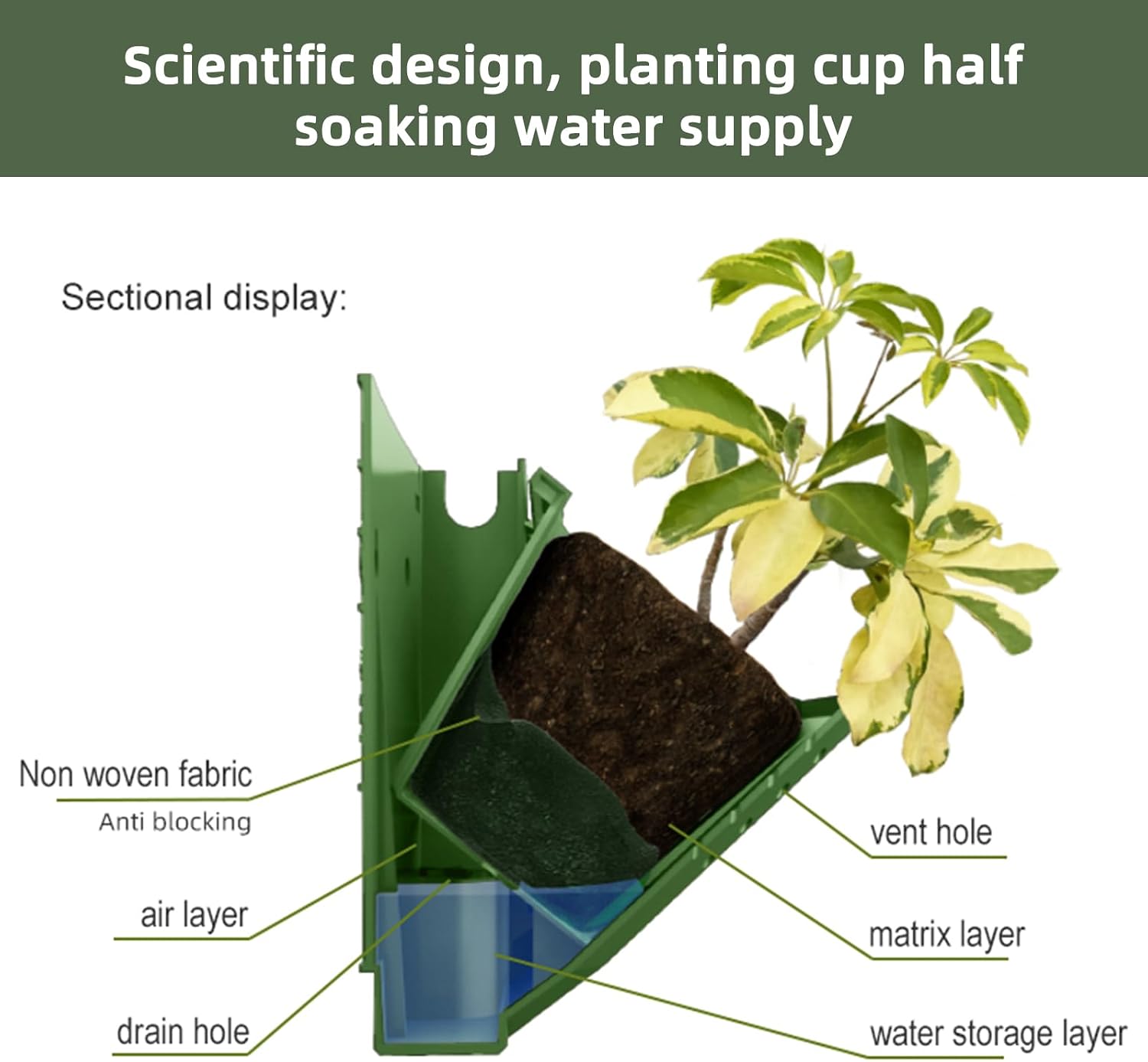 36 Pockets Self Watering Wall Mounted Vertical Planter, Wall Planter Indoor Vertical Living Green Plant Wall Easy