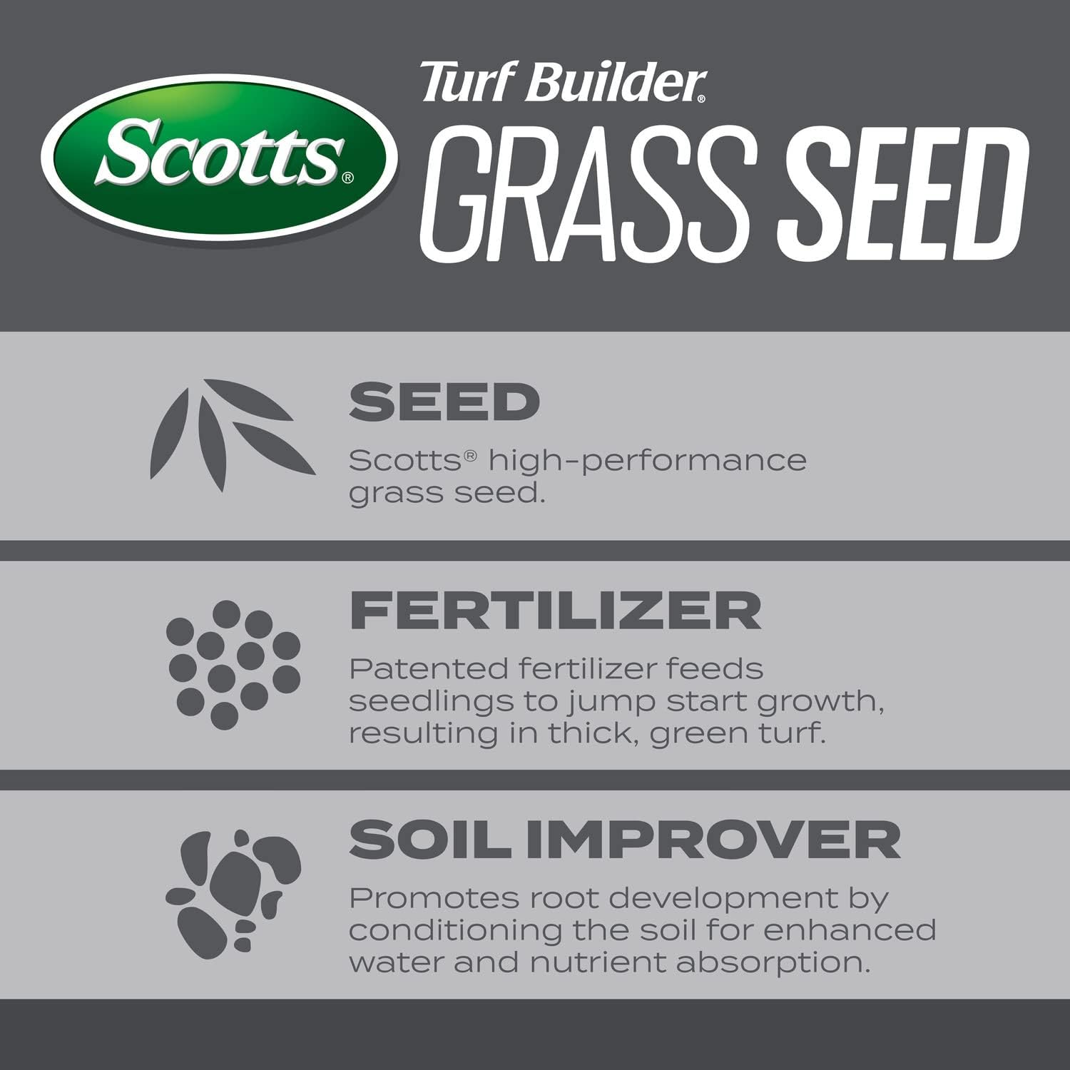 Scotts Turf Builder Grass Seed Pennsylvania State Mix, 5.6 lbs. | Grass Seed Plus Lawn Fertilizer and Soil Improver