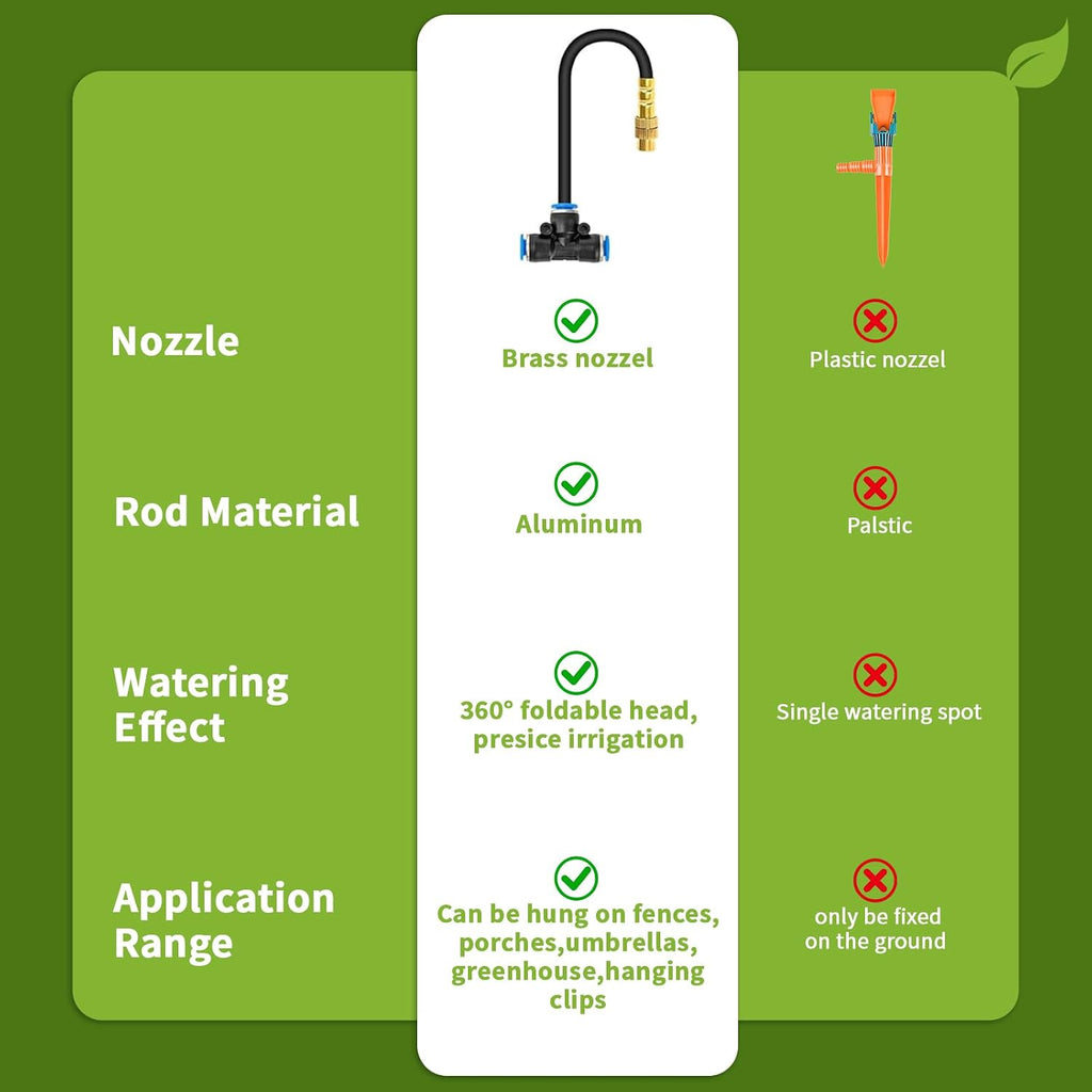 120FT Sprayer Irrigation System, Drip Irrigation Kit with 30 PCS 360° Adjustable Misting Copper Nozzles for Garden