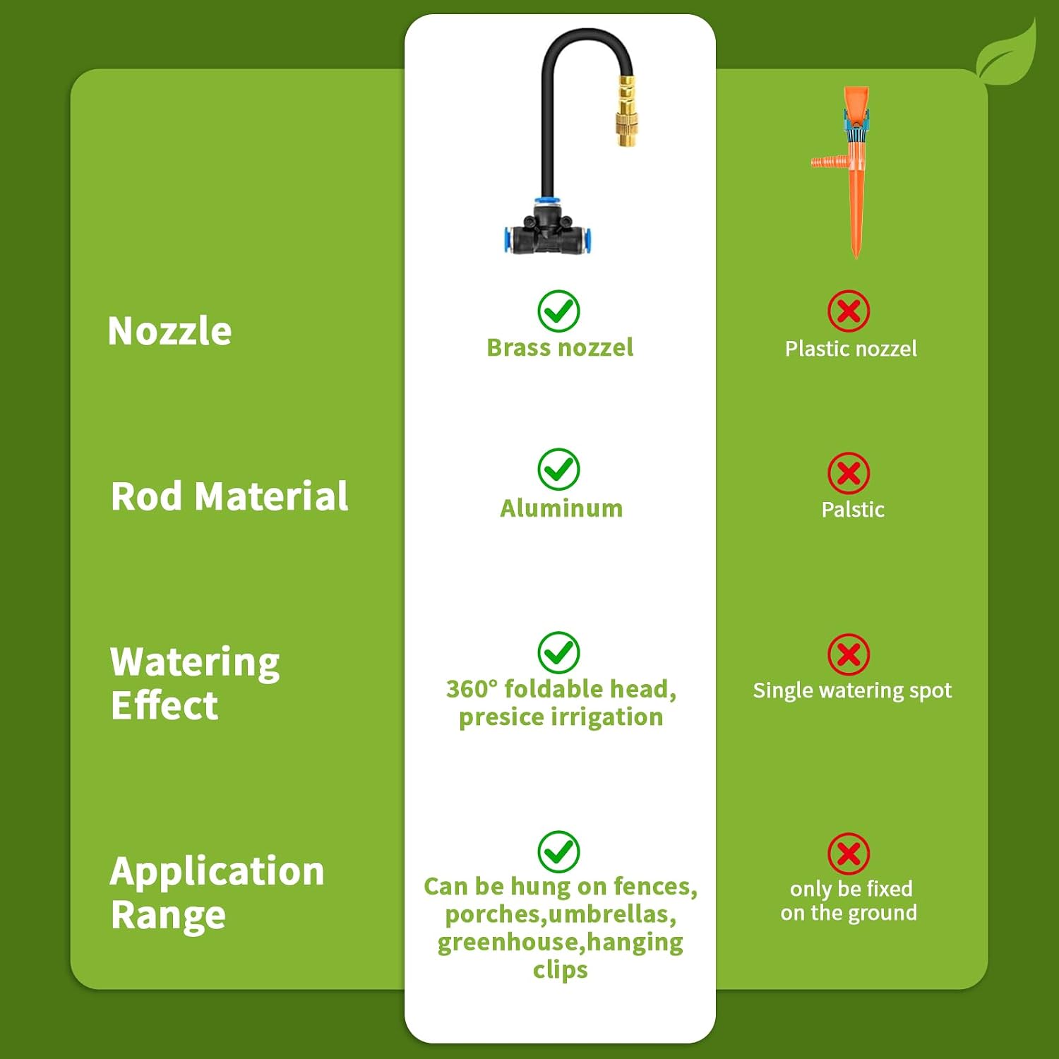 120FT Sprayer Irrigation System, Drip Irrigation Kit with 30 PCS 360° Adjustable Misting Copper Nozzles for Garden