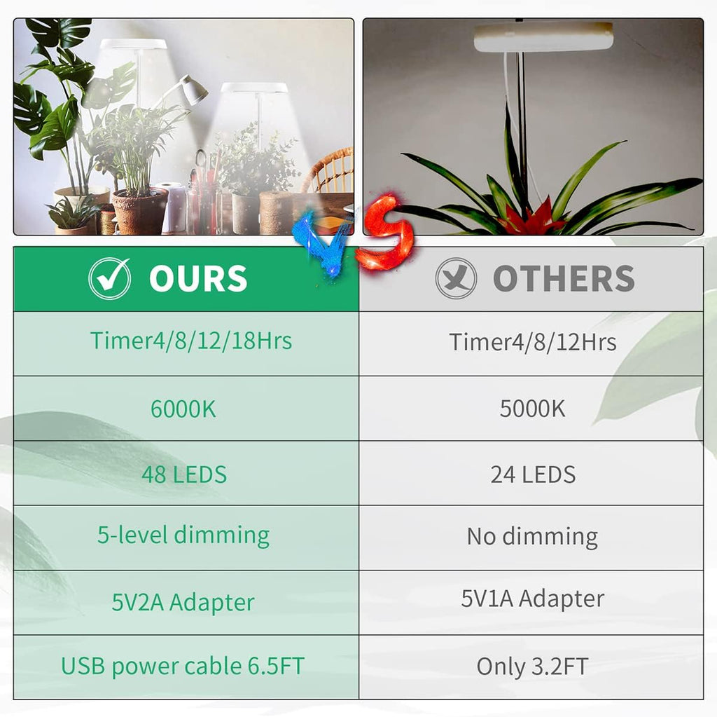 GYTF Halo Plant Grow Light, 6000K White LED Full Spectrum Growing Lamp for Indoor Plants, Succulents, Mini Bonsai