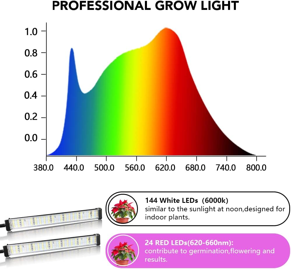 Grow Light 100W 6000K, Super Bright White Desktop Clip Plant Lamp | Desk Lamp for Pot Seedlings Succulents Seeds Indoor