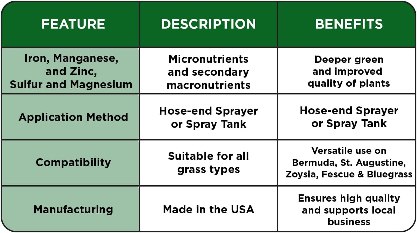 Micronutrient Booster- Complete Plant & Turf Nutrients- Simple Grow Solutions- Natural Garden & Lawn Fertilizer