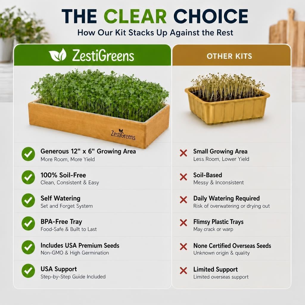 Microgreens Growing Kit - Self-Watering Tray with US Premium Seeds | Grow broccoli and salad mix indoors with a