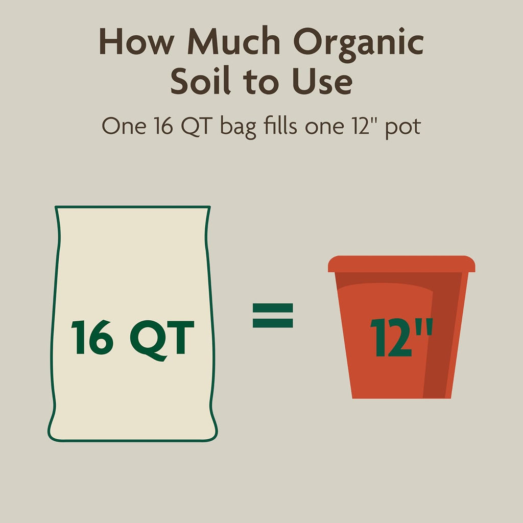 Gro Organic Indoor Potting Mix, 16 qt. (2-Pack) | Protects Against Over & Under Watering, Planting Soil For Indoor