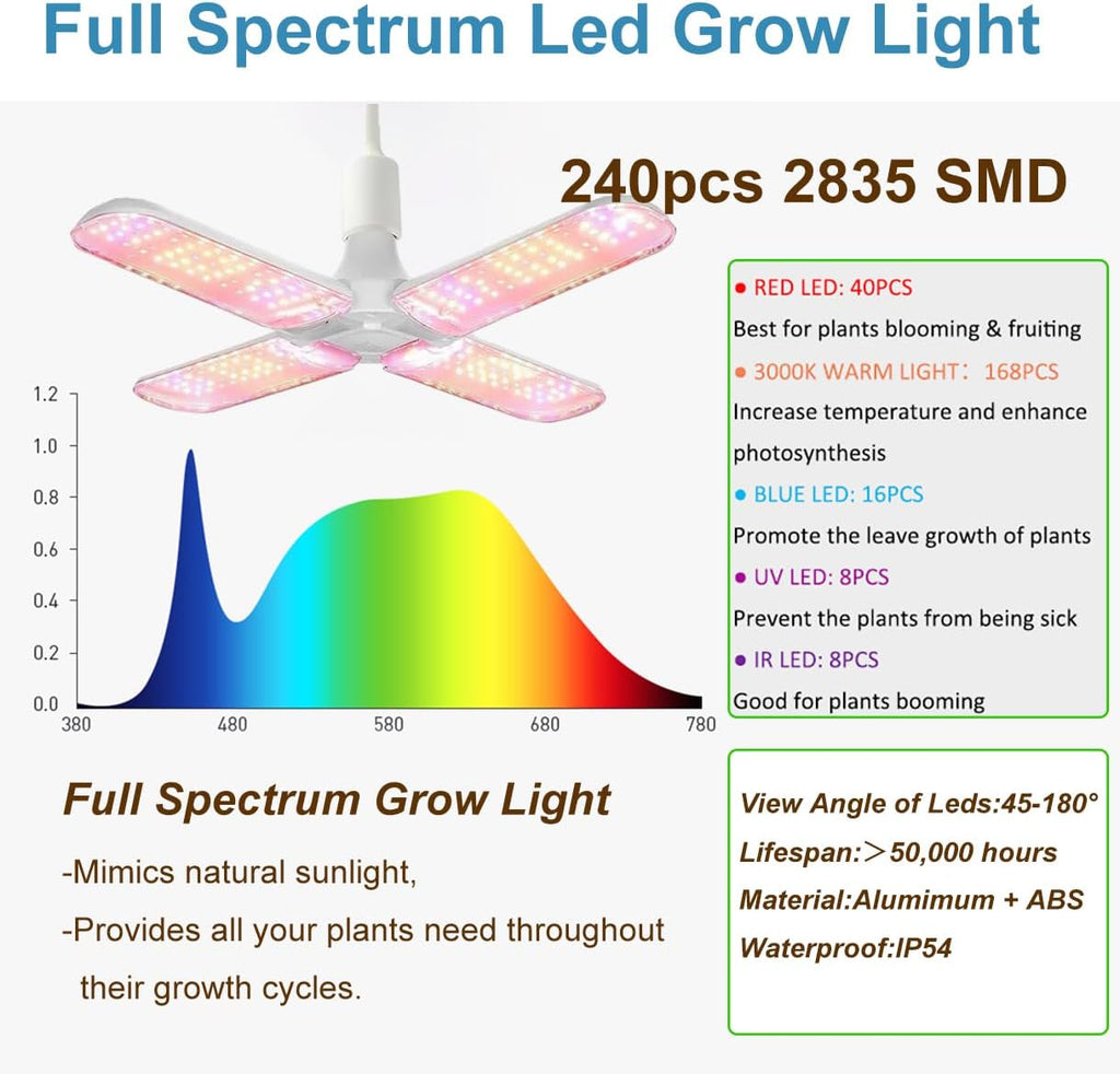 24"x24"x55" Grow Tent Kit, Indoor Grow Tent Complete System High Reflective Mylar Growing Tent +Full Spectrum LED Grow