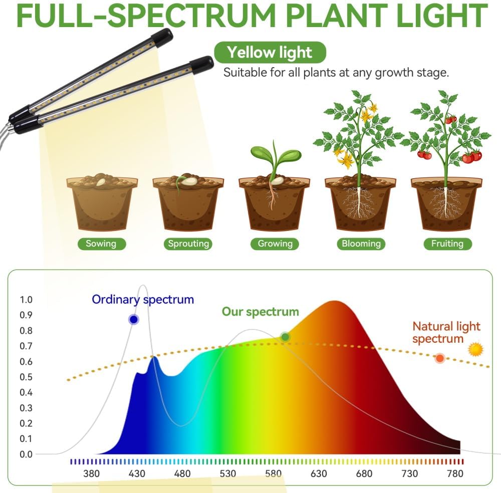 Grow Lights for Indoor Plants Full Spectrum,15-62 Inches Height Adjustable Dsektop and Standing Plant Growing Lights