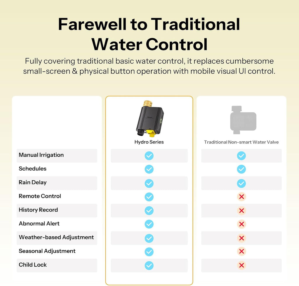 SONOFF SWV-ZNU Hydro ONE Lite Zigbee Smart Sprinkler Timer, Brass Inlet, Weather-Adaptive Scheduling Irrigation for