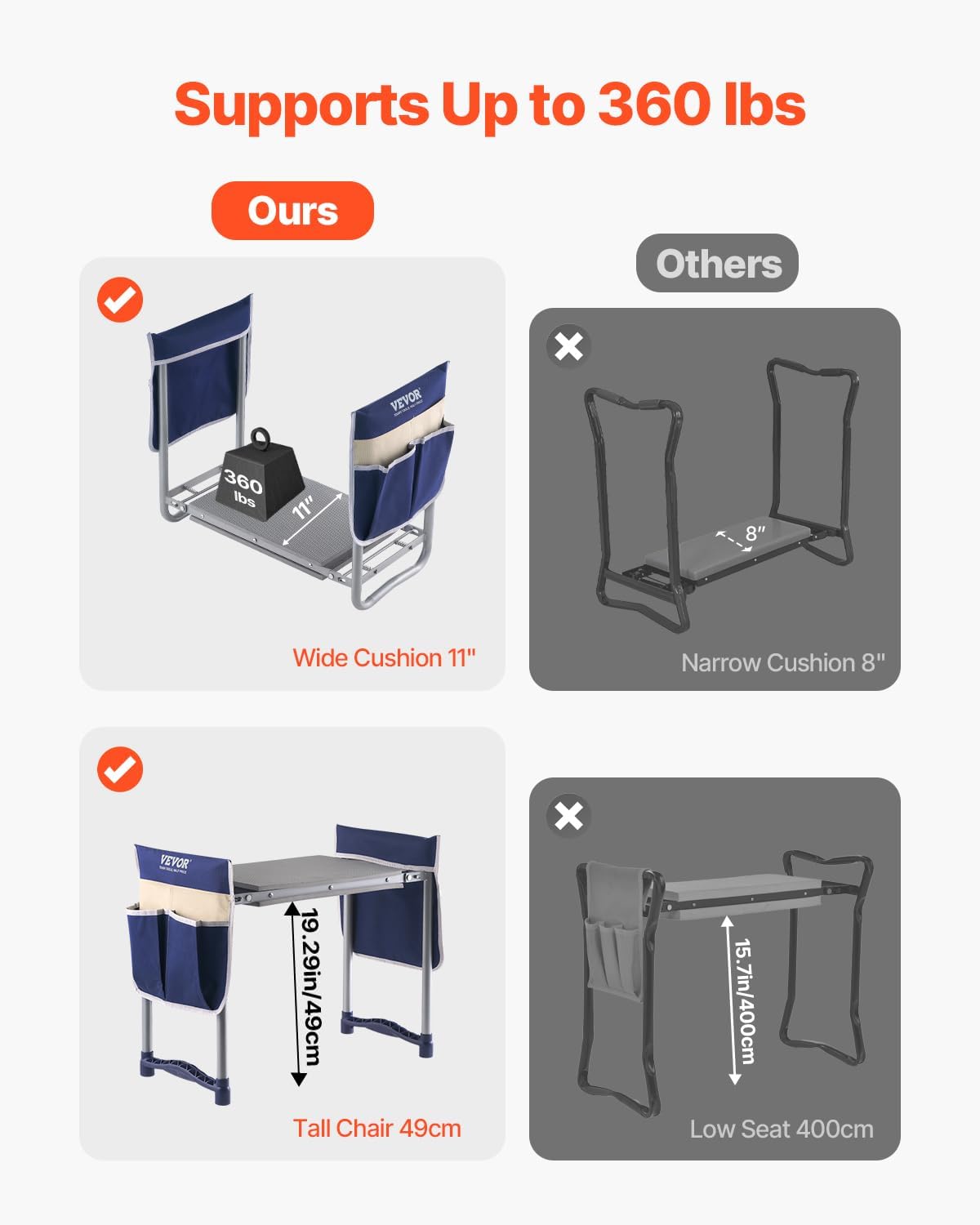 VEVOR Garden Kneeler and Seat Heavy Duty, Portable Garden Stool with 11'' EVA Kneeling Pad and 2 Tool Bags, Folding