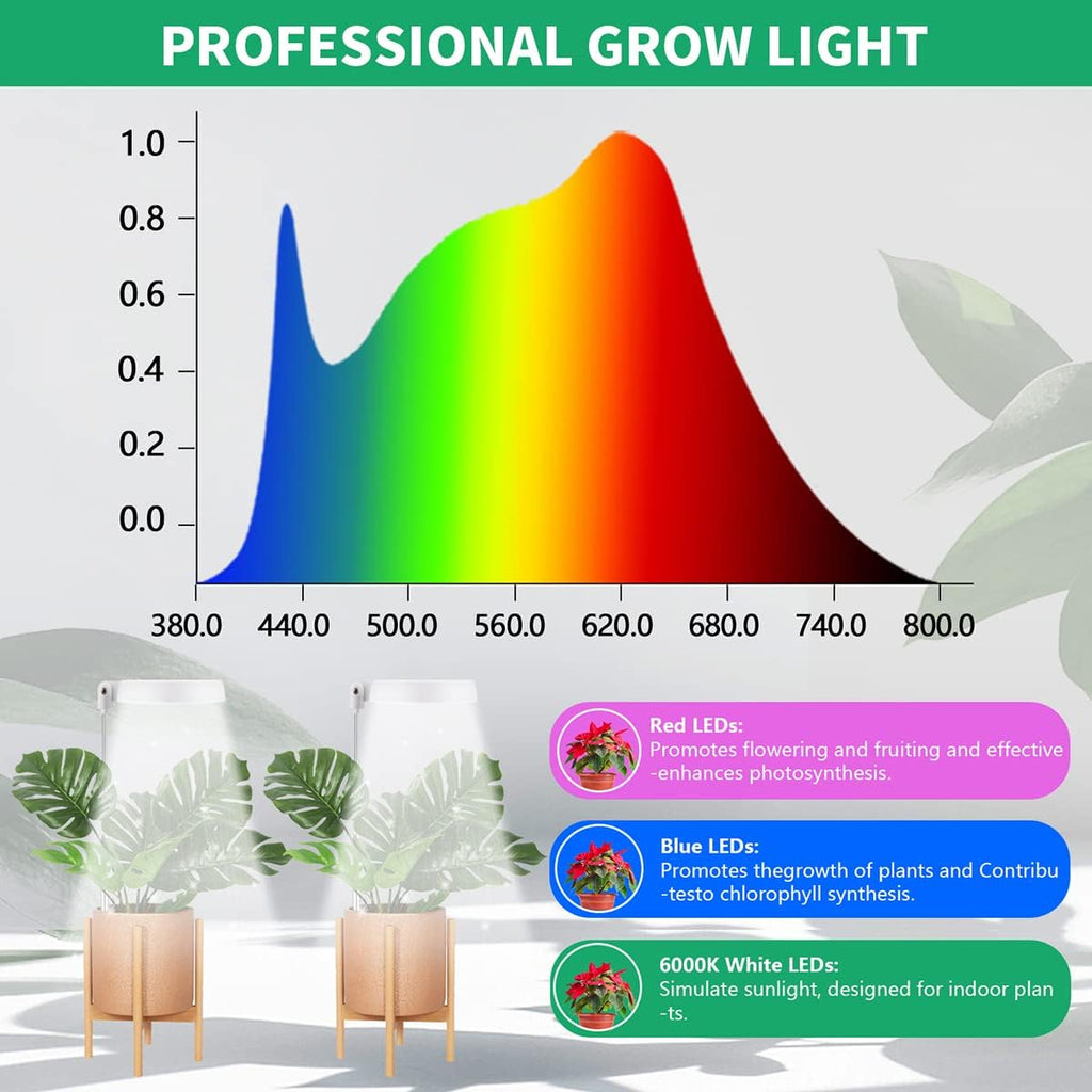 GYTF Halo Plant Grow Light, 6000K White LED Full Spectrum Growing Lamp for Indoor Plants, Succulents, Mini Bonsai