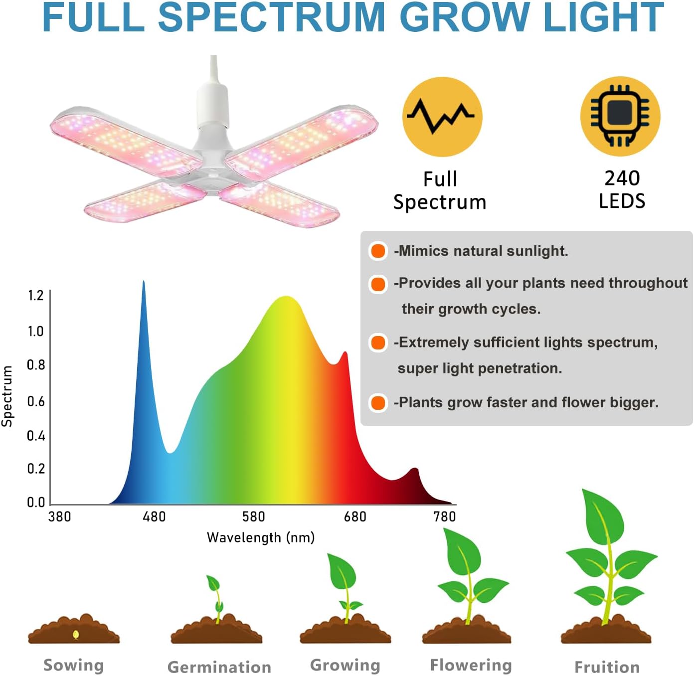 Grow Tent Kit Complete 2.7x2.7 ft High Reflective Mylar Hydroponics Indoor Plant Growing Tent with LED Grow Light